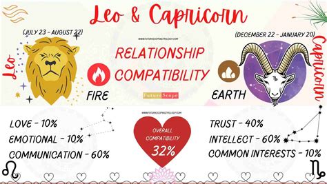 capricorn and leo compatibility|Capricorn & Leo: Love Compatibility